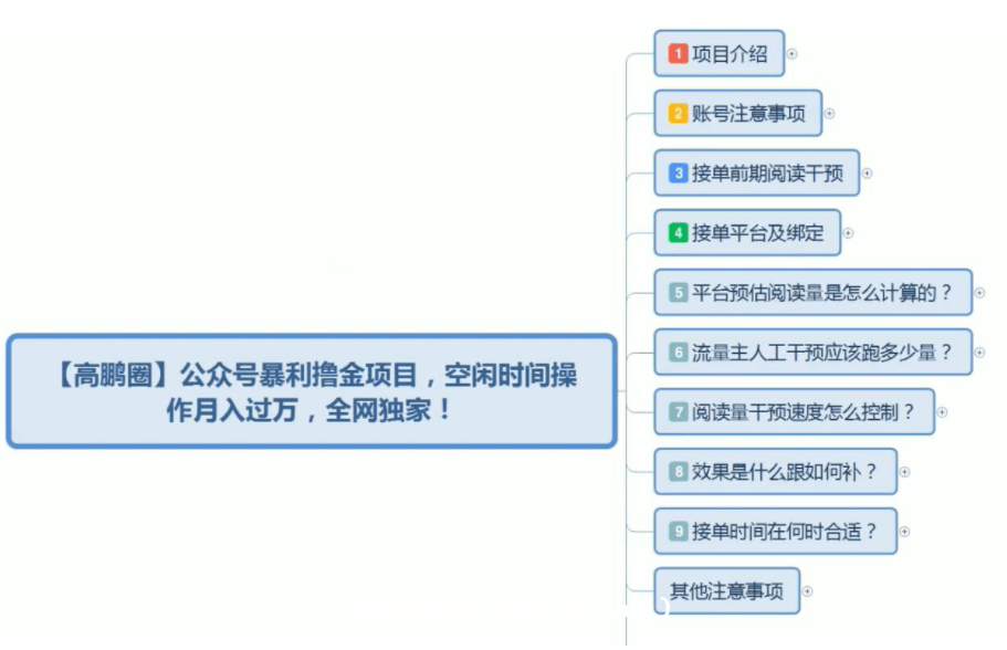 公众号流量主项目其实一直都有大佬在操作，此次圈子大费周折对接过来的这个项目，也是把各个项目细节做到了极致。当中可能遇见的所有问题，我们已经通过前期大量的测试和实操解决掉了，项目不需要做引流工作。单号月收益在1000+，但好在不费什么时间，一个人操作5-10个号也基本没什么问题。