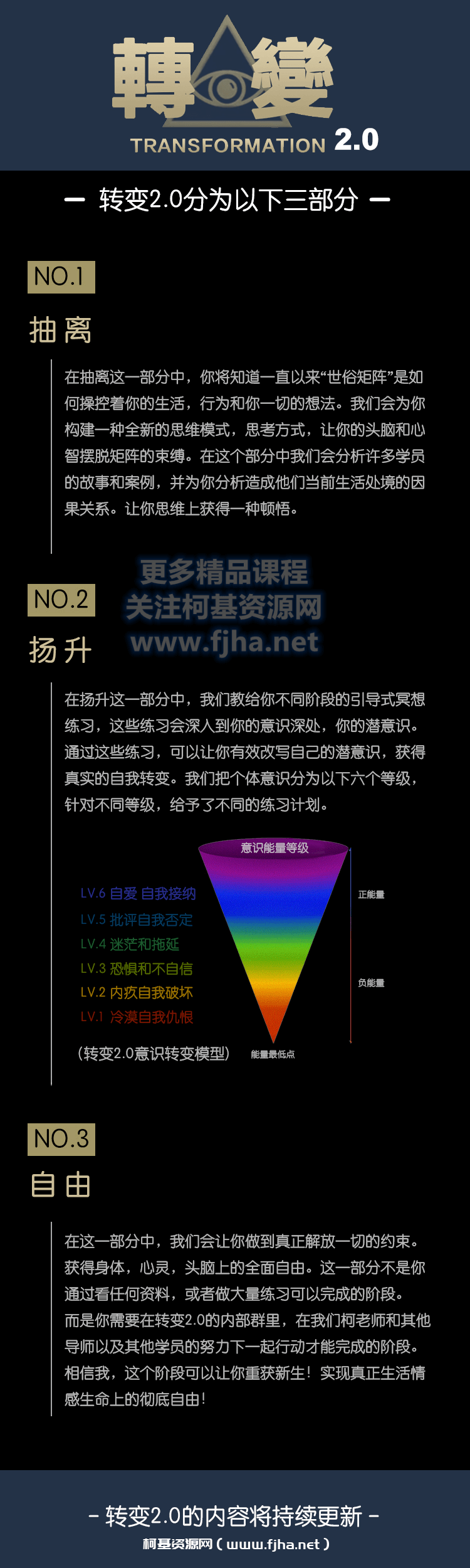 柯李思Chris：线上转变2.0视频课