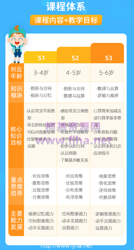 斑马AI课：数学思维系统课S1、S2、S3