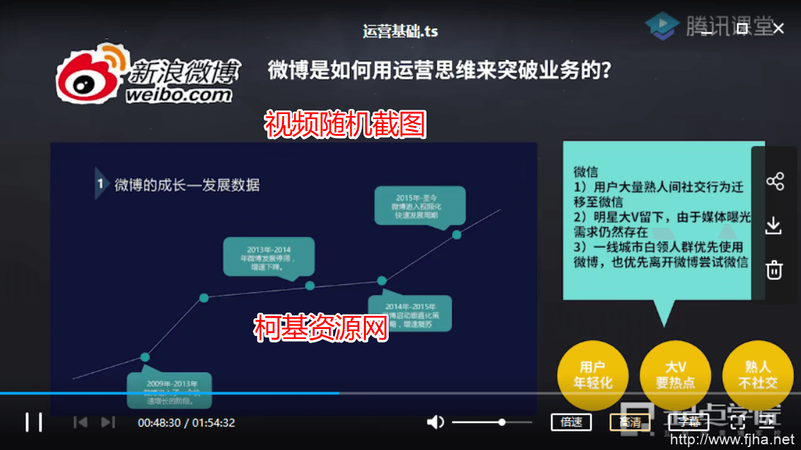 起点学院90天互联网运营实战班